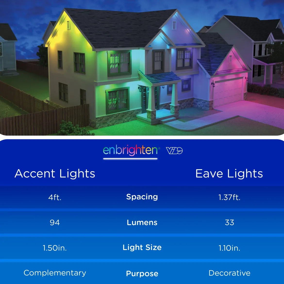Enbrighten VIBE WiFi Color-Changing Permanent Outdoor Eternity Accent Lights, 12 Lights, 50ft. White Cord