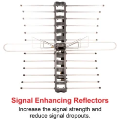 GE-branded Pro Attic-Mount HD TV Antenna