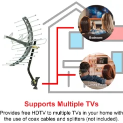 GE-branded Pro Attic-Mount HD TV Antenna