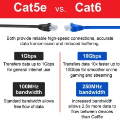 GE 50ft. Cat6 Ethernet Internet Cable, Blue