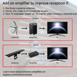 GE Outdoor Yagi HD Antenna