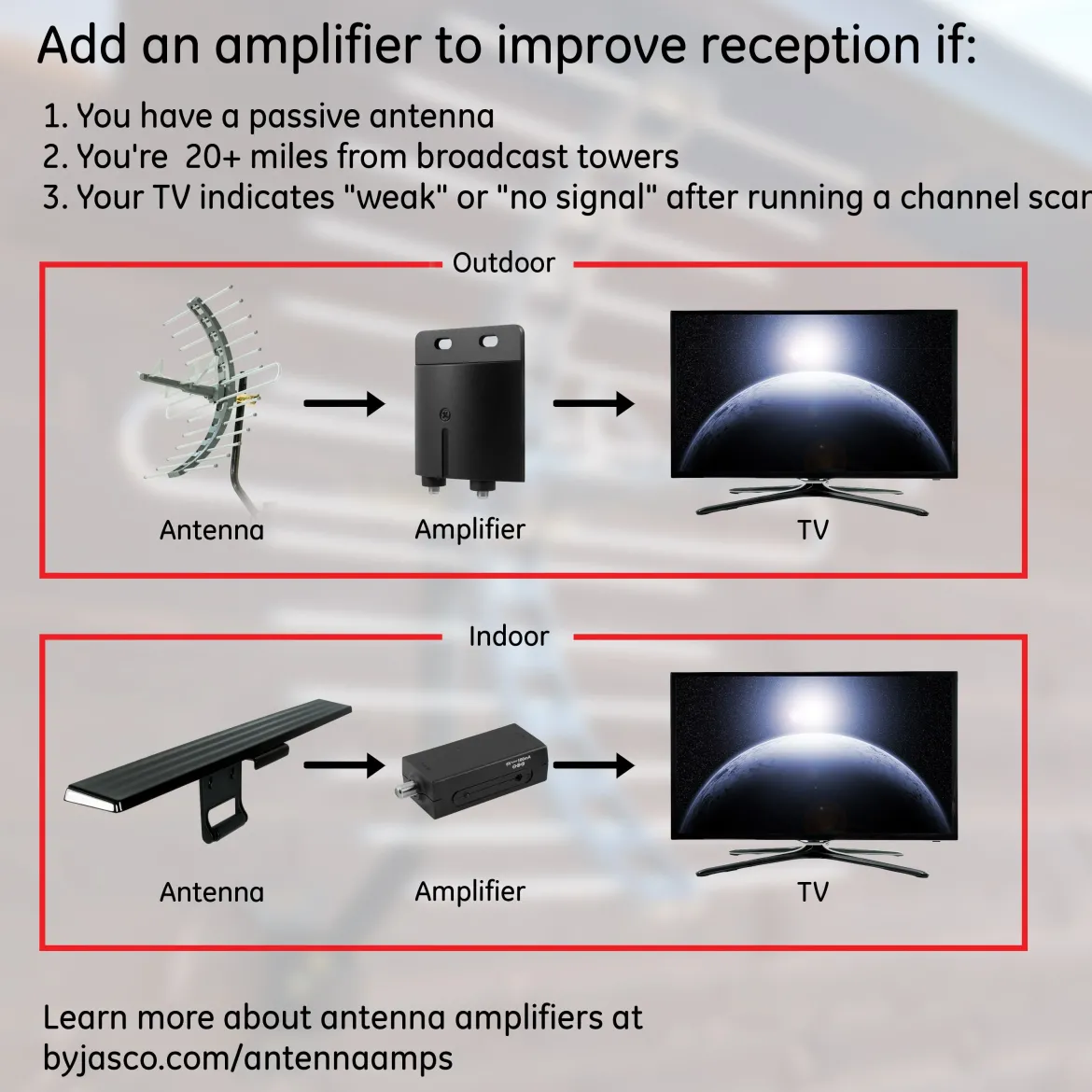 GE Outdoor Yagi HD Antenna