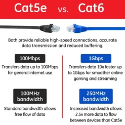 GE Pro 7ft. Cat6 Ethernet Internet Cable, Blue