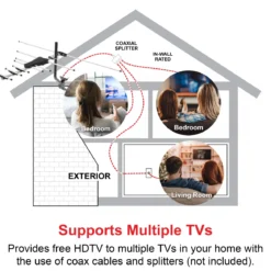 GE UltraPro Outdoor Yagi TV Antenna
