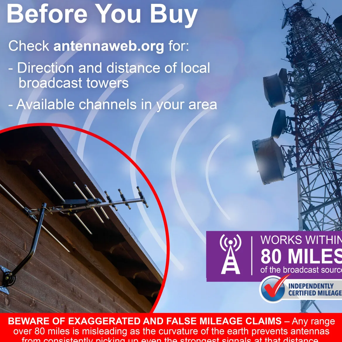 GE UltraPro Outdoor Yagi TV Antenna