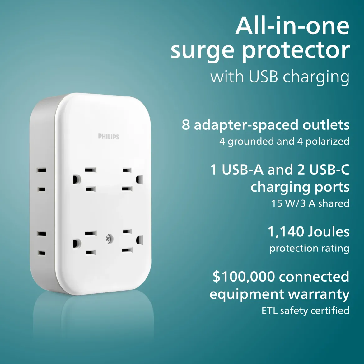 Philips All-in-One Surge Tap with USB, 4 Grounded & 4 Polarized Outlets, 2 USB-C & 1 USB-A Ports, 15W Shared, 1140 Joules, ETL Certified, White/Gray