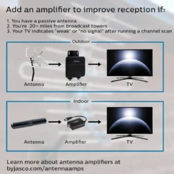 Philips Crystal HD Amplified Antenna