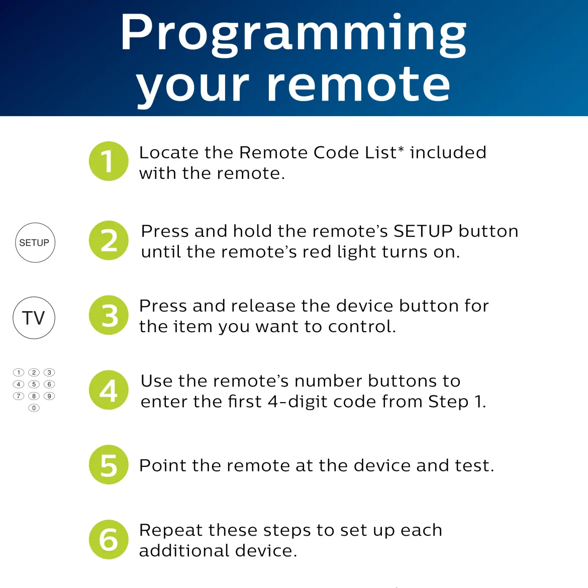 Philips 4-Device Universal Remote, Pearl White