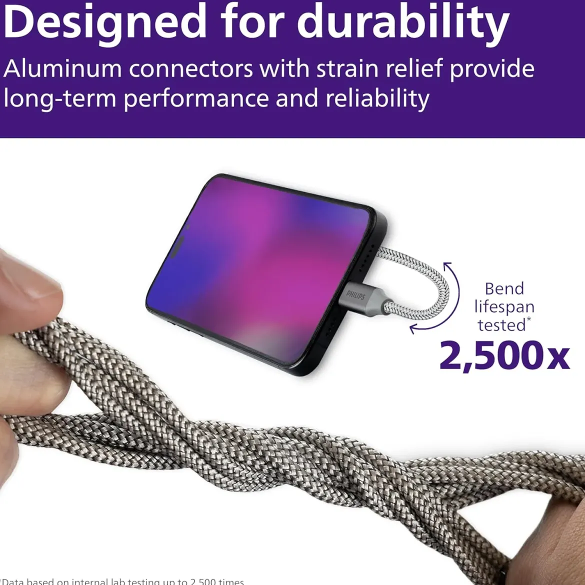 Philips Elite USB-C to USB-C Cable, 3ft, Braided Cord, Black/Gray Heather