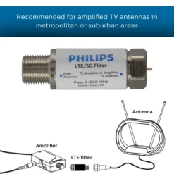 Philips LTE Filter for TV Antenna