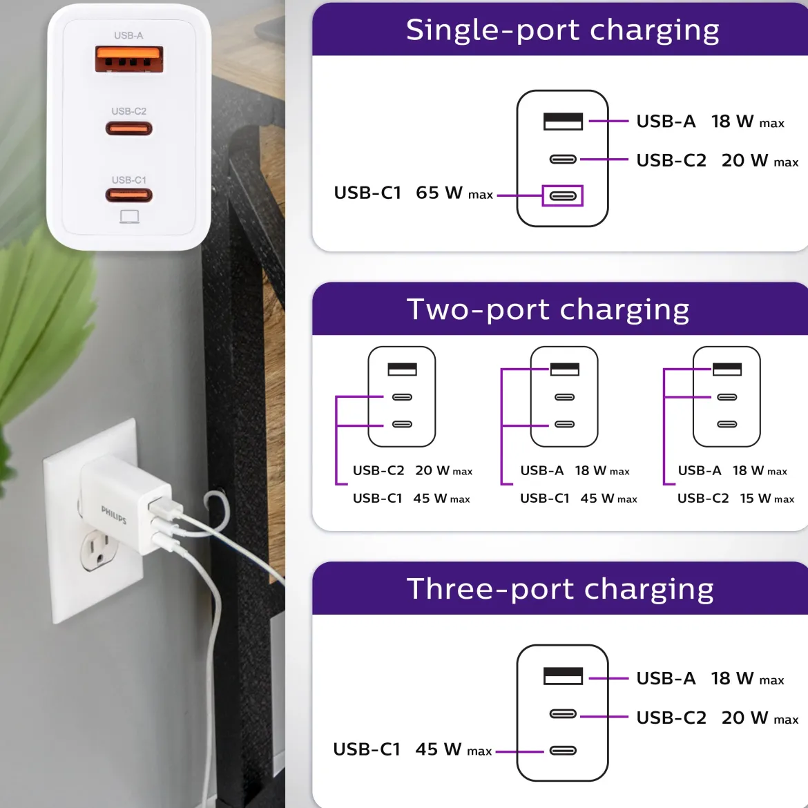 Philips 1 USB and 2 USB-C Wall Charger with Power Delivery, White
