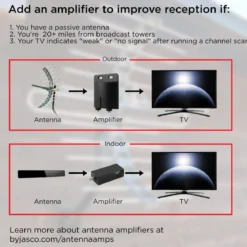 UltraPro HD Amplified Antenna with PureAmp™ Technology, Black