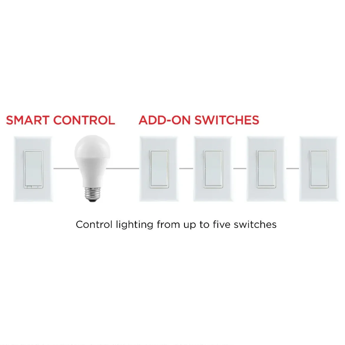 UltraPro In-Wall Add-On Switch with QuickFit and SimpleWire, White, 2 Pack