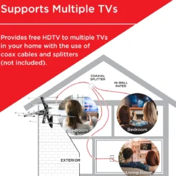 UltraPro Outdoor Antenna