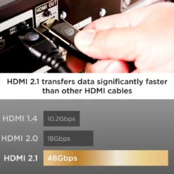 UltraPro 2.1 Premium HDMI Cable 6ft.
